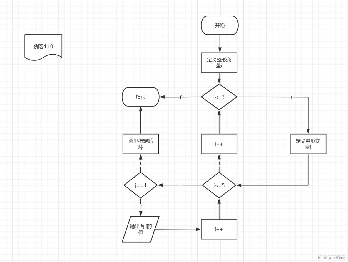 java复合主键 java复合语句用什么括号_java_24