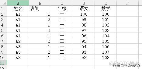 sql server如何让一列有值但是又不显示 sql显示列唯一值_多列