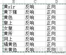 sql server如何让一列有值但是又不显示 sql显示列唯一值_数组_05