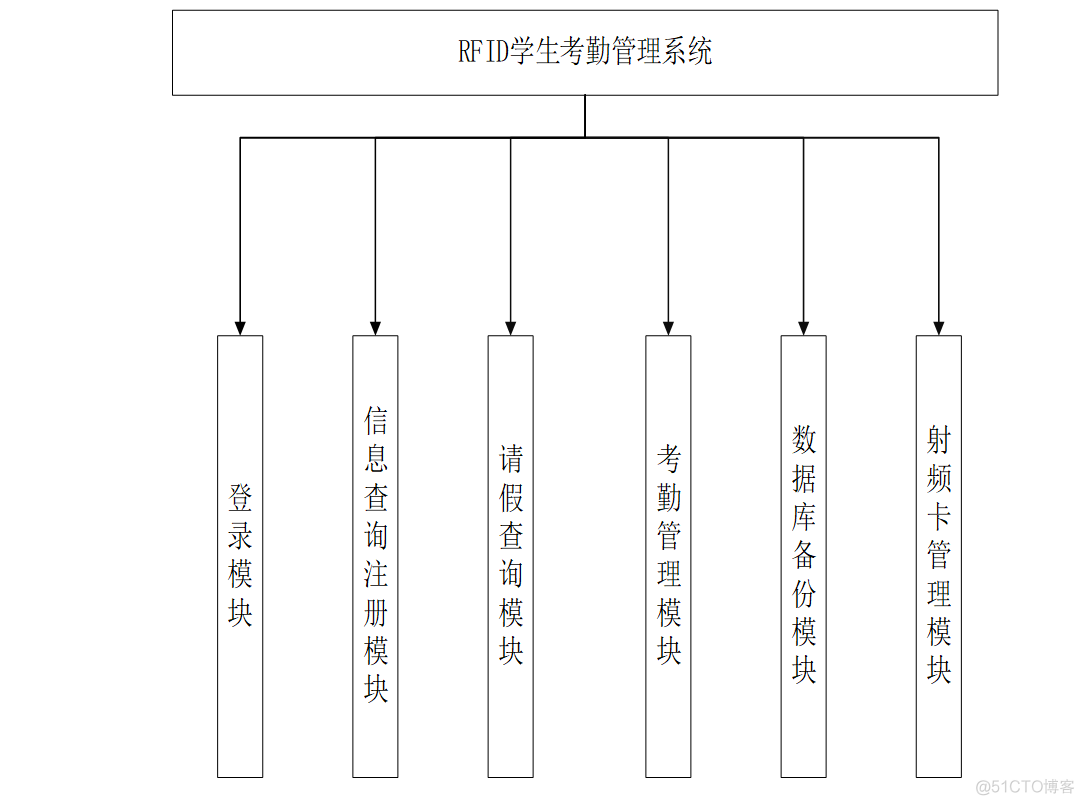 mysql员工考勤数据库规划表 数据库考勤系统_mysql_40