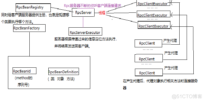 指定远程yarn提交 远程方法调用rmi_指定远程yarn提交