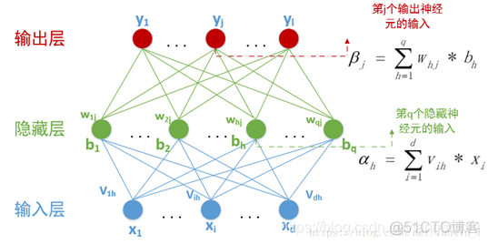 神经网络图像分类 matlab matlab中bp神经网络图像分类_神经网络_02