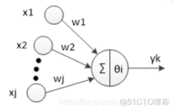 神经网络图像分类 matlab matlab中bp神经网络图像分类_机器学习_03