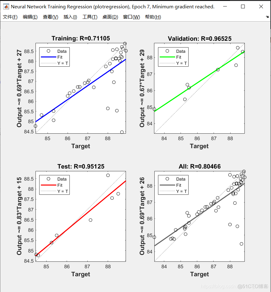 神经网络图像分类 matlab matlab中bp神经网络图像分类_神经网络图像分类 matlab_51