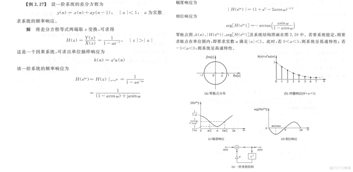 Python数字信号处理应用 PDF 下载 数字信号处理编程题_深度学习_11