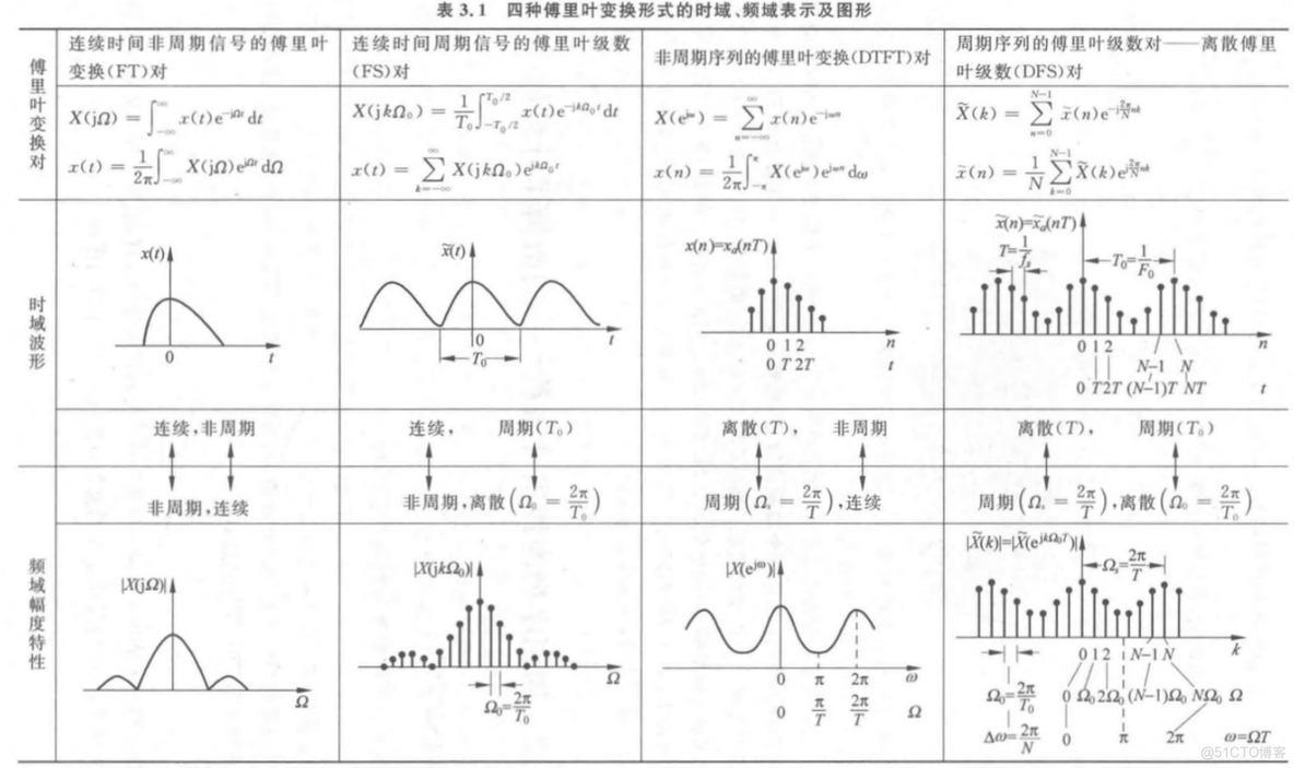 Python数字信号处理应用 PDF 下载 数字信号处理编程题_卷积_17