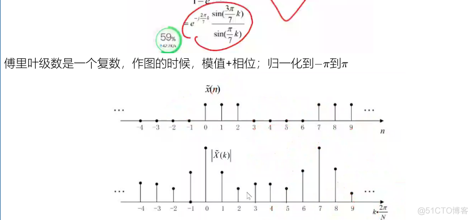 Python数字信号处理应用 PDF 下载 数字信号处理编程题_深度学习_27