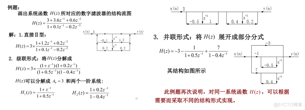 Python数字信号处理应用 PDF 下载 数字信号处理编程题_深度学习_31