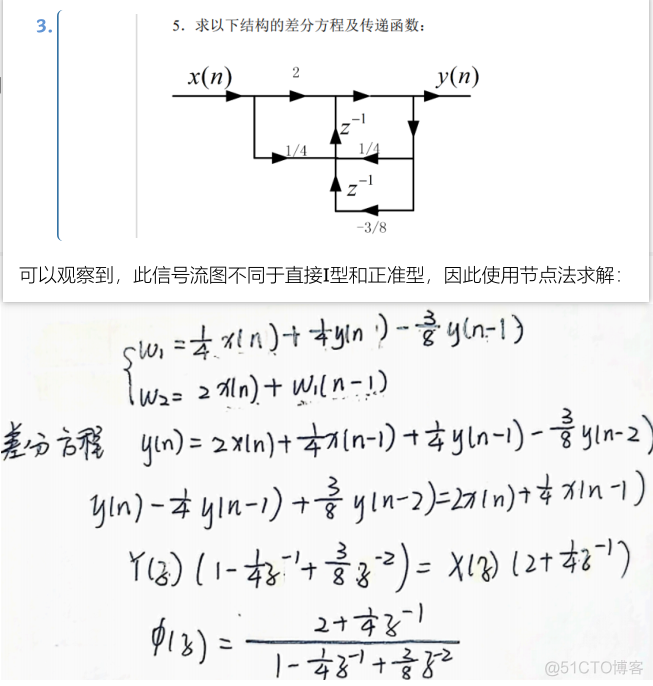 Python数字信号处理应用 PDF 下载 数字信号处理编程题_算法_34