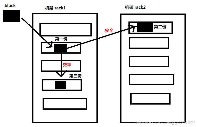 hadoop中block hadoop中block.size不可以修改_分布式_06