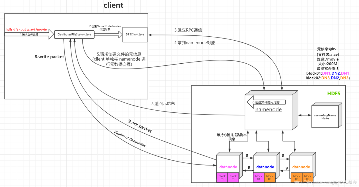 hadoop中block hadoop中block.size不可以修改_大数据_08