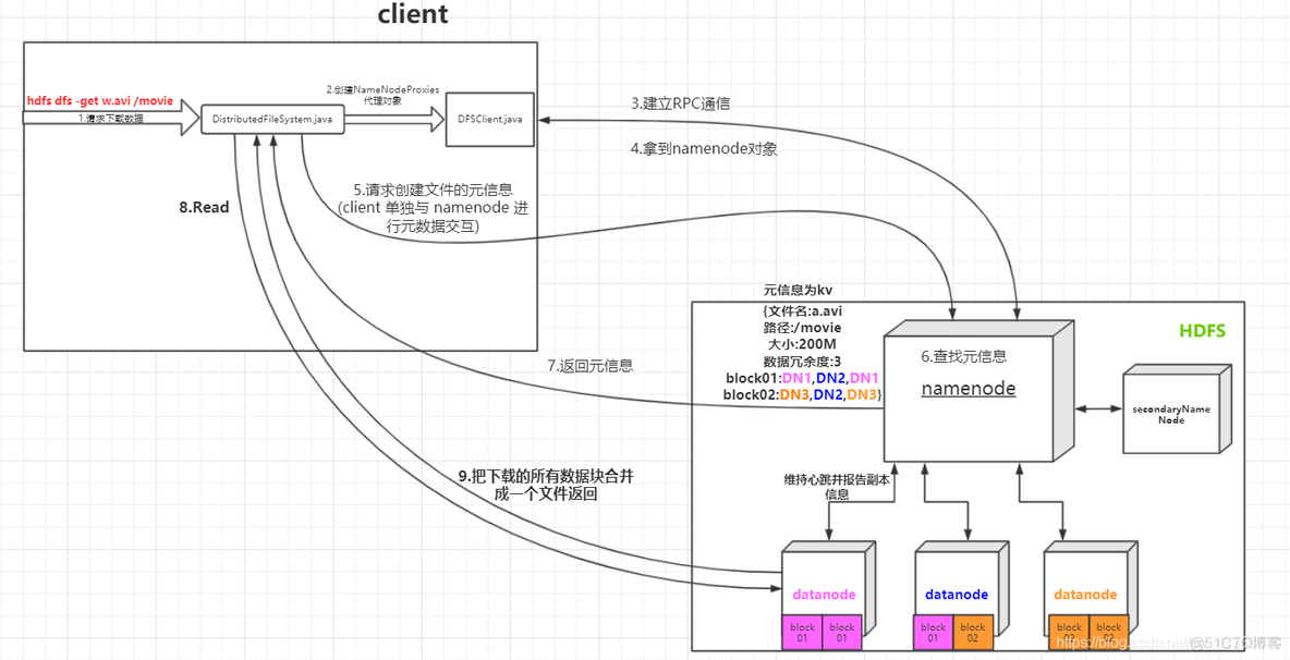 hadoop中block hadoop中block.size不可以修改_hadoop中block_09