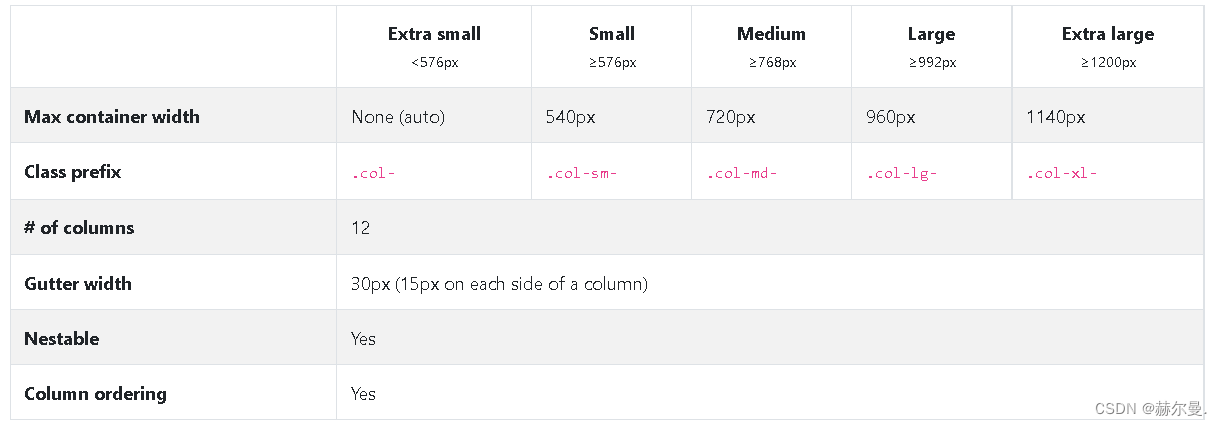 bootstyrap v5 需要引入JQuery吗 bootstrap还用吗_javascript