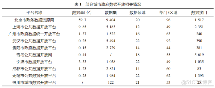 常用的数据共享架构 数据共享机制_makefile_02