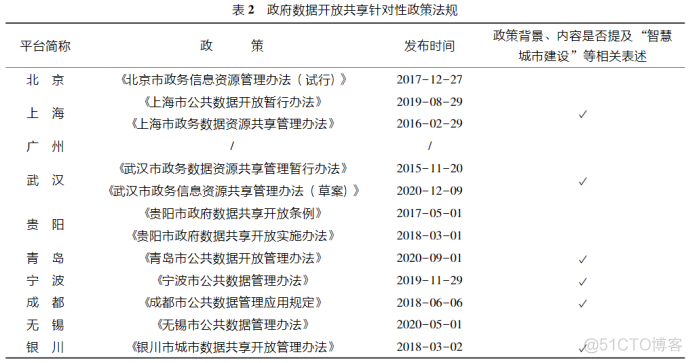 常用的数据共享架构 数据共享机制_大数据_03