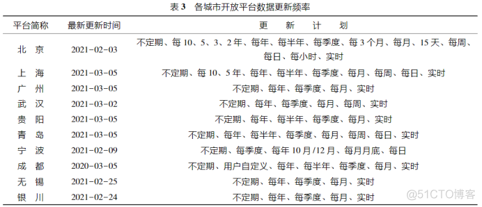 常用的数据共享架构 数据共享机制_makefile_04