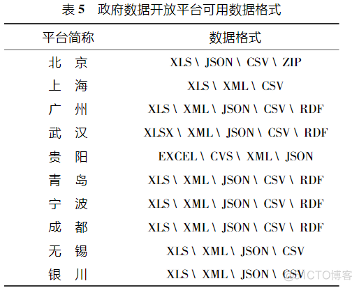 常用的数据共享架构 数据共享机制_人工智能_06