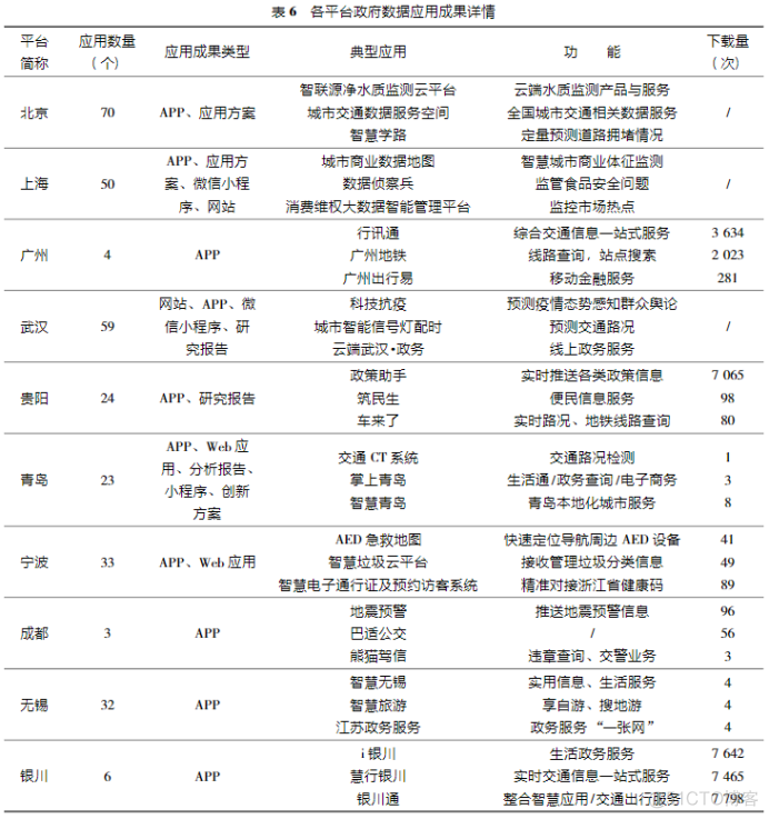 常用的数据共享架构 数据共享机制_makefile_07