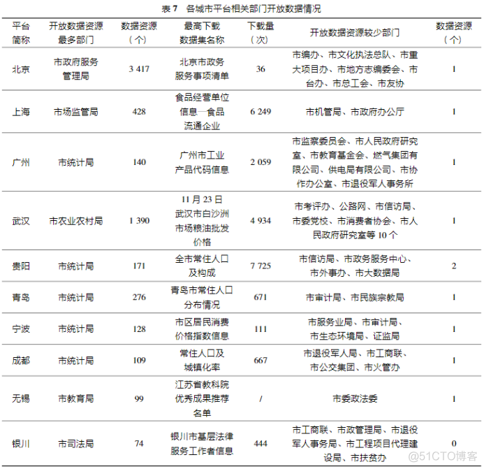 常用的数据共享架构 数据共享机制_大数据_08