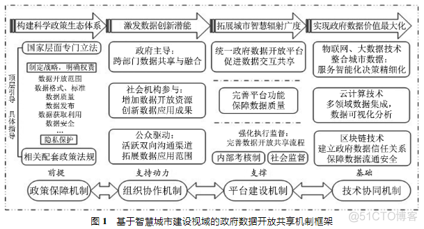 常用的数据共享架构 数据共享机制_makefile_09