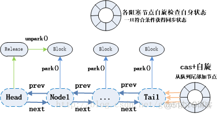 redis做分布式锁案例 redis分布式锁设计_分布式锁_02