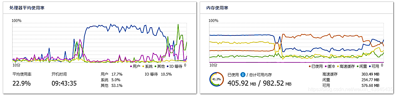 qnap 开机自启动 frpc docker containertstation qnap 启动慢_vim