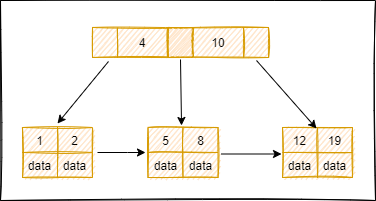 MySQL八股文背诵版 mysql面试八股文_主键_02