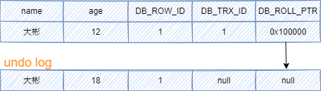 MySQL八股文背诵版 mysql面试八股文_字段_07