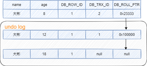 MySQL八股文背诵版 mysql面试八股文_MySQL八股文背诵版_08