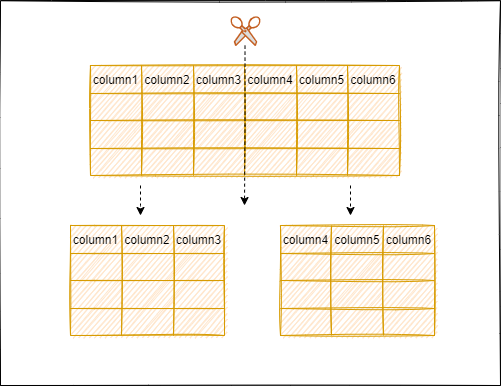 MySQL八股文背诵版 mysql面试八股文_主键_12