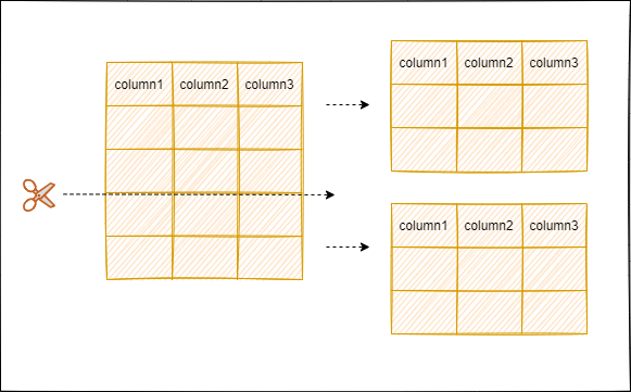 MySQL八股文背诵版 mysql面试八股文_主键_13