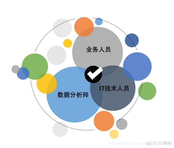 业务数据分析报告怎样写 业务部数据分析_业务数据分析报告怎样写_02