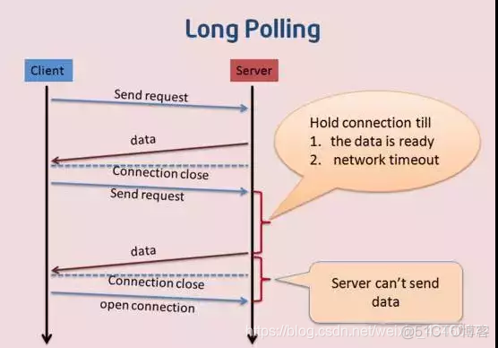 java轮询巡检 web轮询_服务器_04