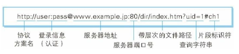 拓扑图依据物联网三层架构 网络物理拓扑结构分为_计算机网络基础 交换机_02