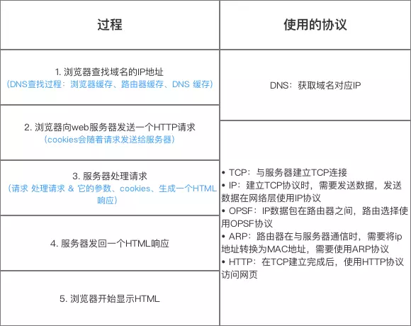 拓扑图依据物联网三层架构 网络物理拓扑结构分为_拓扑图依据物联网三层架构_03