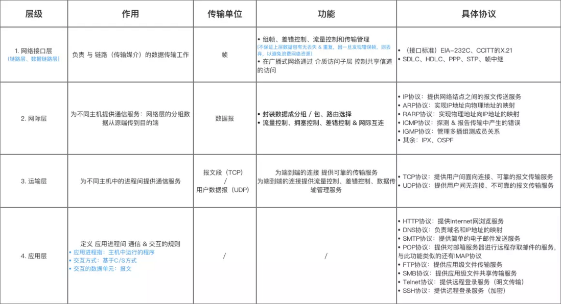 拓扑图依据物联网三层架构 网络物理拓扑结构分为_拓扑图依据物联网三层架构_05