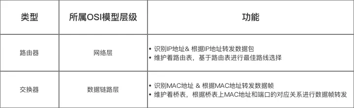 拓扑图依据物联网三层架构 网络物理拓扑结构分为_IP_06