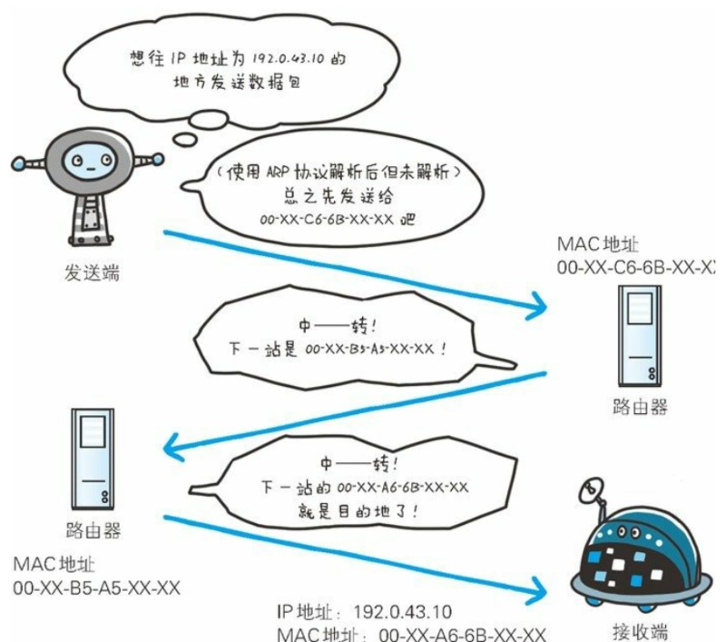 拓扑图依据物联网三层架构 网络物理拓扑结构分为_服务器_07