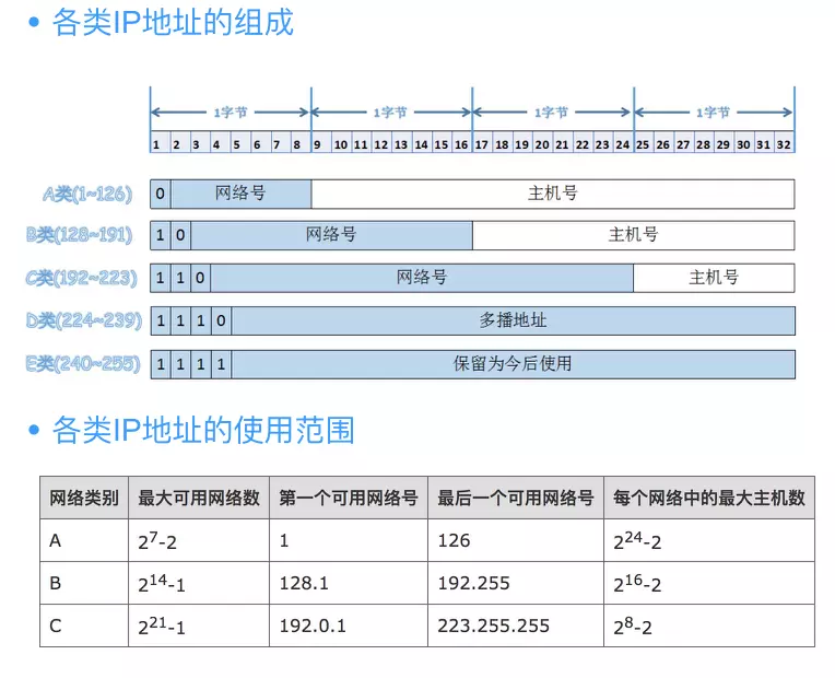 拓扑图依据物联网三层架构 网络物理拓扑结构分为_拓扑图依据物联网三层架构_08