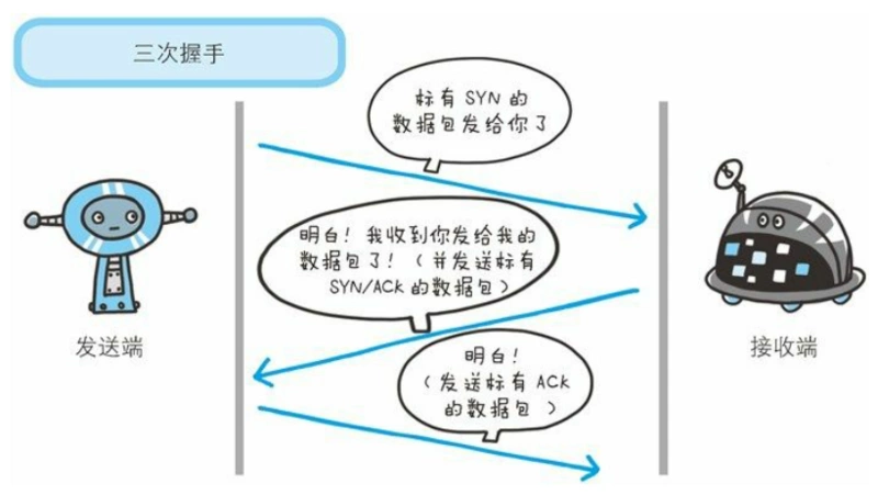 拓扑图依据物联网三层架构 网络物理拓扑结构分为_计算机网络基础 交换机_09