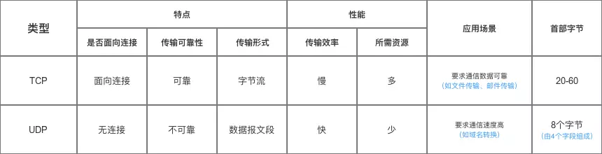 拓扑图依据物联网三层架构 网络物理拓扑结构分为_IP_11