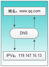 拓扑图依据物联网三层架构 网络物理拓扑结构分为_TCP_12