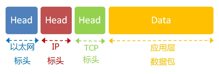 拓扑图依据物联网三层架构 网络物理拓扑结构分为_计算机网络基础 交换机_13