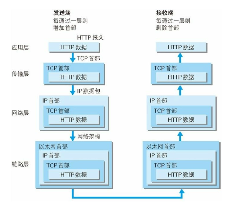 拓扑图依据物联网三层架构 网络物理拓扑结构分为_拓扑图依据物联网三层架构_14