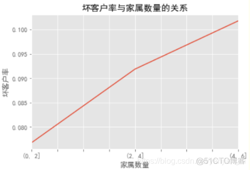 评分卡模型 Python 累计分布图 评分卡模型原理_评分卡_04