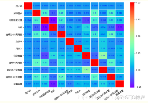 评分卡模型 Python 累计分布图 评分卡模型原理_评分卡模型 Python 累计分布图_05