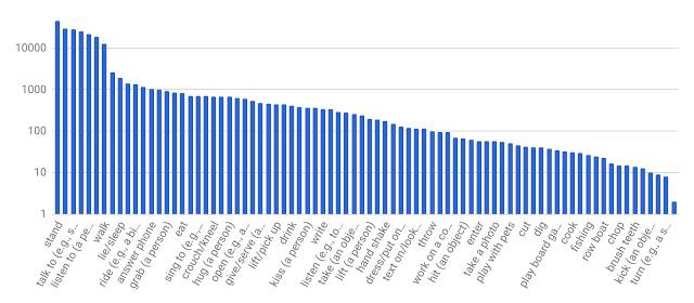 基于深度学习的人体动作识别算法python 人类动作识别_AVA