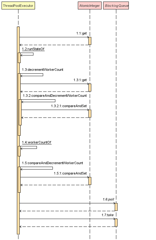 复用线程执行 java 线程如何复用_复用线程执行 java_03