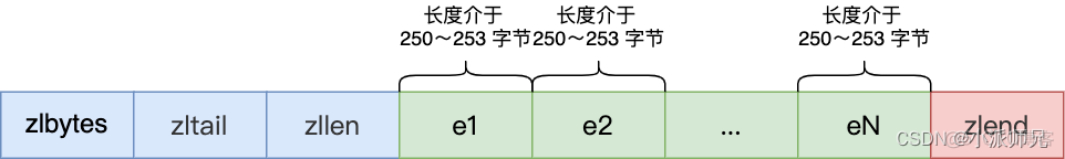 redis list的操作是进程安全的么 redis list 原理_Redis_04