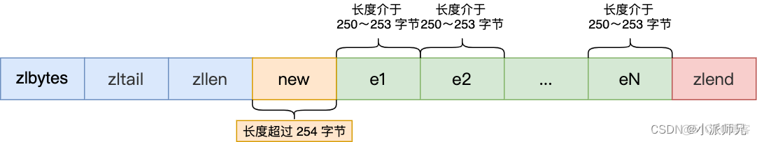 redis list的操作是进程安全的么 redis list 原理_redis_05